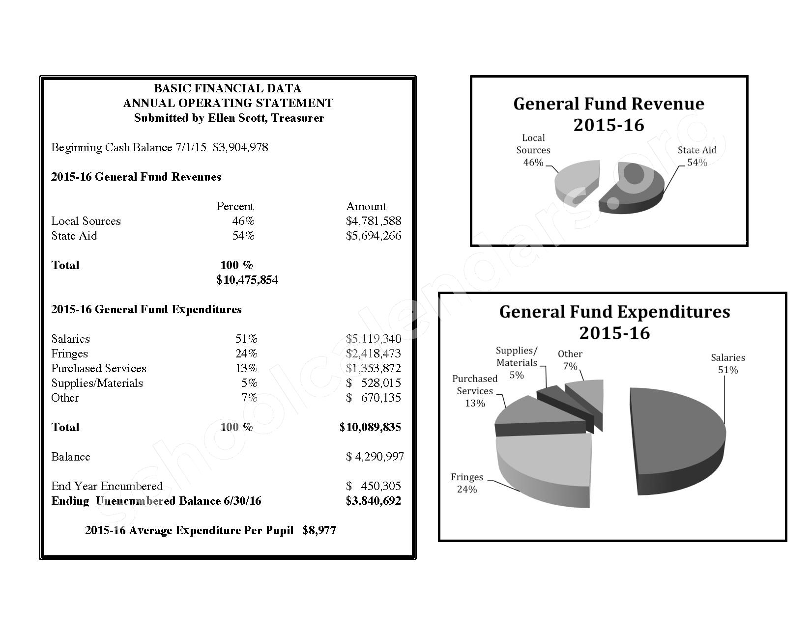 2016 2017 School Calendar Centerburg Local Schools Centerburg OH 2016 2017 School Calendar Centerburg Local Schools Centerburg OH